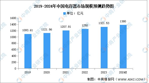 2024年中国光伏逆变器产业链图谱研究分析(图7) 2024年中国光伏逆变器产业链图谱研究分析(图7)