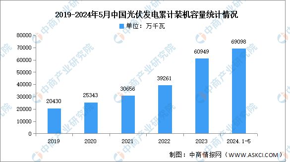 2024年中国光伏逆变器产业链图谱研究分析(图15) 2024年中国光伏逆变器产业链图谱研究分析(图15)