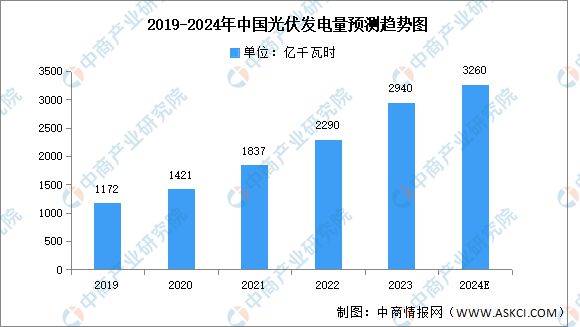 2024年中国光伏逆变器产业链图谱研究分析(图16) 2024年中国光伏逆变器产业链图谱研究分析(图16)
