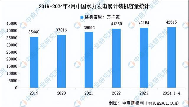 2024年中国智能电网产业链图谱研究分析（附产业链全景图）(图3)