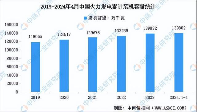 2024年中国智能电网产业链图谱研究分析（附产业链全景图）(图5)