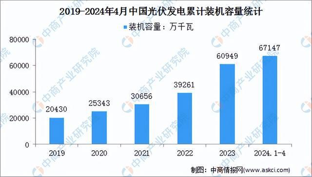 2024年中国智能电网产业链图谱研究分析（附产业链全景图）(图4)