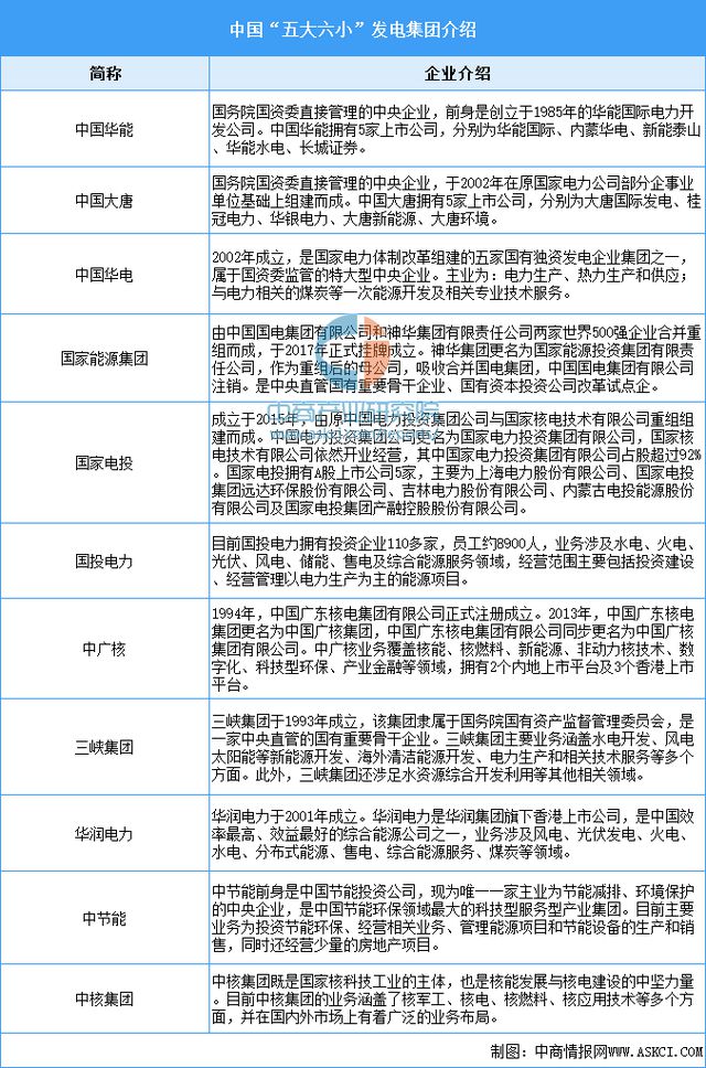2024年中国智能电网产业链图谱研究分析（附产业链全景图）(图7)