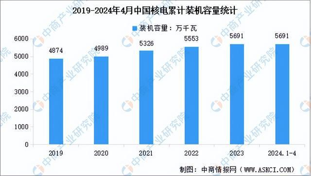 2024年中国智能电网产业链图谱研究分析（附产业链全景图）(图6)