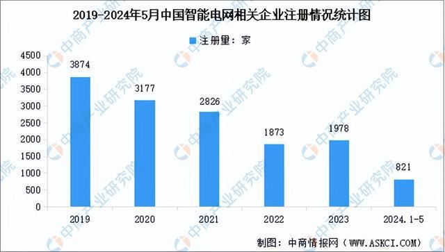 2024年中国智能电网产业链图谱研究分析（附产业链全景图）(图11)