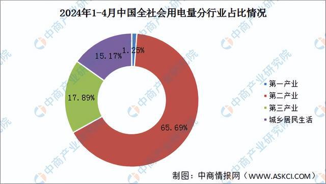 2024年中国智能电网产业链图谱研究分析（附产业链全景图）(图14)