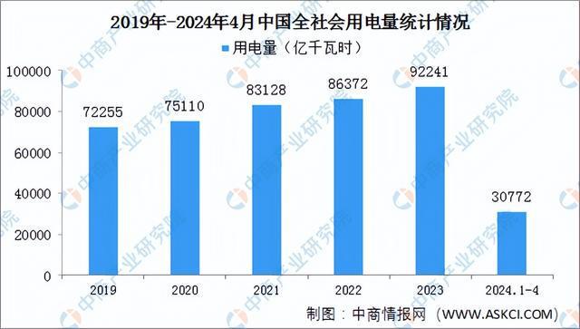 2024年中国智能电网产业链图谱研究分析（附产业链全景图）(图13)