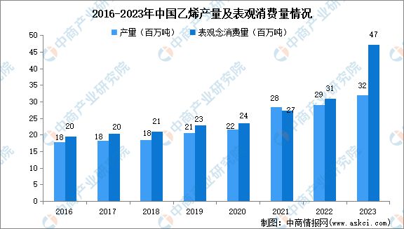 2024年中国合成橡胶产业链图谱研究分析(图6)