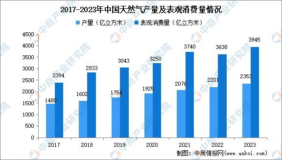 2024年中国合成橡胶产业链图谱研究分析(图5)