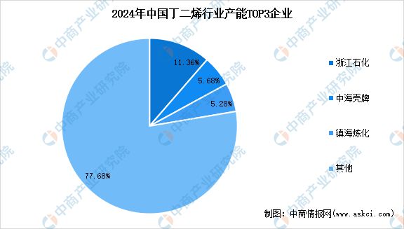 2024年中国合成橡胶产业链图谱研究分析(图8)