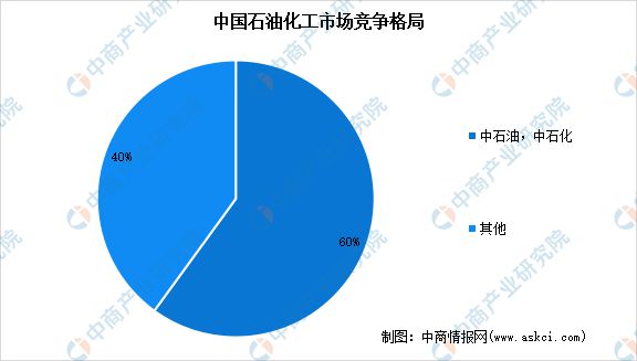 2024年中国合成橡胶产业链图谱研究分析(图4)