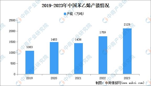 2024年中国合成橡胶产业链图谱研究分析(图9)