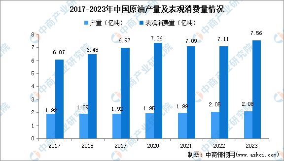 2024年中国合成橡胶产业链图谱研究分析(图2)