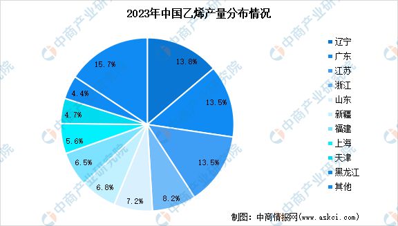 2024年中国合成橡胶产业链图谱研究分析(图7)