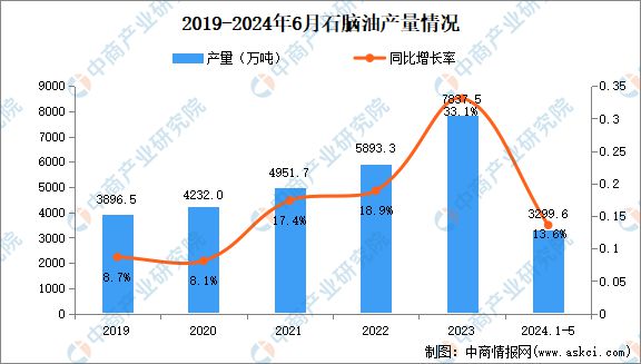 2024年中国合成橡胶产业链图谱研究分析(图3)