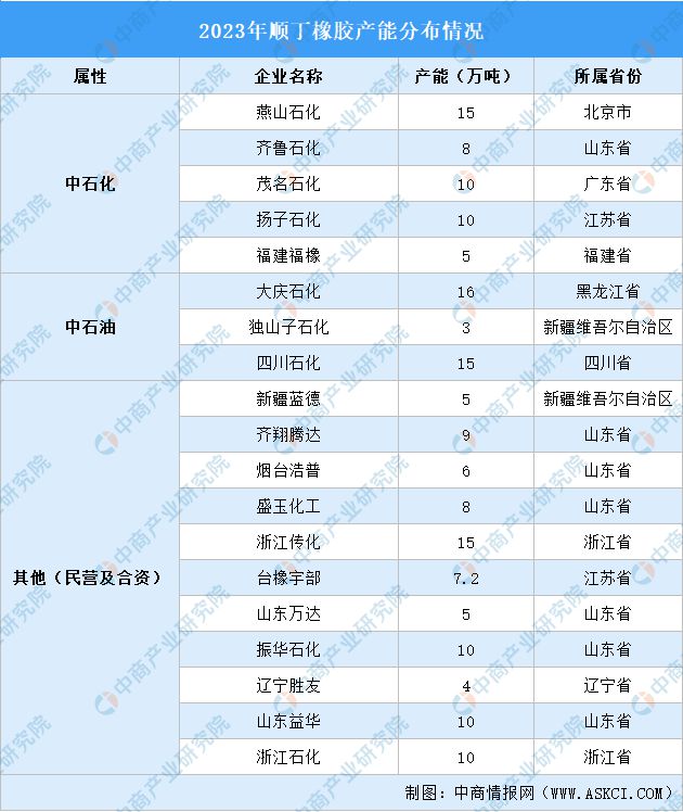 2024年中国合成橡胶产业链图谱研究分析(图21)
