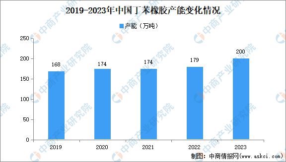 2024年中国合成橡胶产业链图谱研究分析(图16)