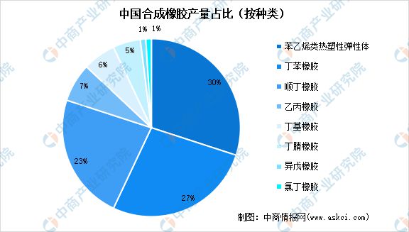 2024年中国合成橡胶产业链图谱研究分析(图13)