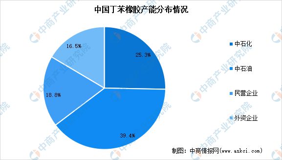 2024年中国合成橡胶产业链图谱研究分析(图17)