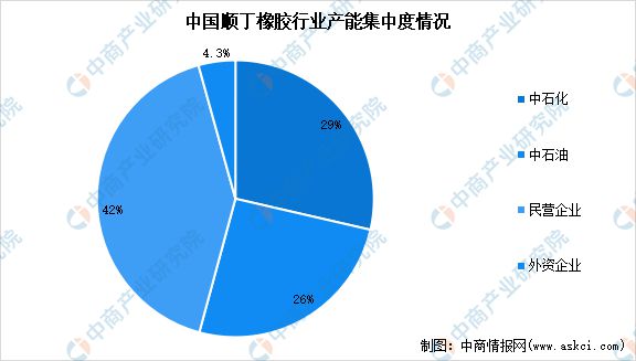 2024年中国合成橡胶产业链图谱研究分析(图20)
