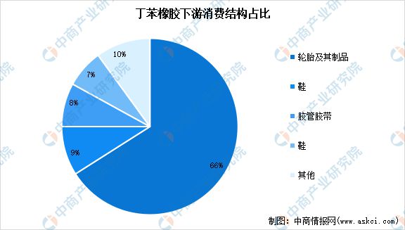 2024年中国合成橡胶产业链图谱研究分析(图18)