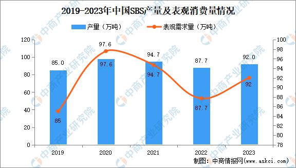 2024年中国合成橡胶产业链图谱研究分析(图14)