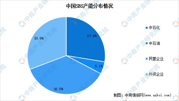 2024年中国合成橡胶产业链图谱研究分析(图15)