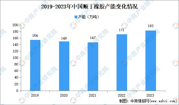 2024年中国合成橡胶产业链图谱研究分析(图19)