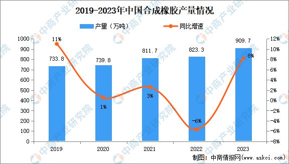 2024年中国合成橡胶产业链图谱研究分析(图12)