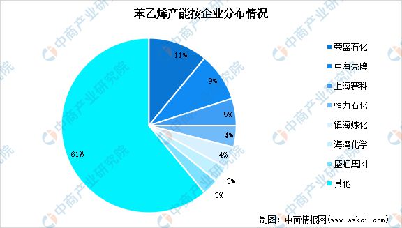 2024年中国合成橡胶产业链图谱研究分析(图10)