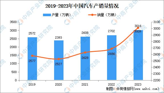 2024年中国合成橡胶产业链图谱研究分析(图24)