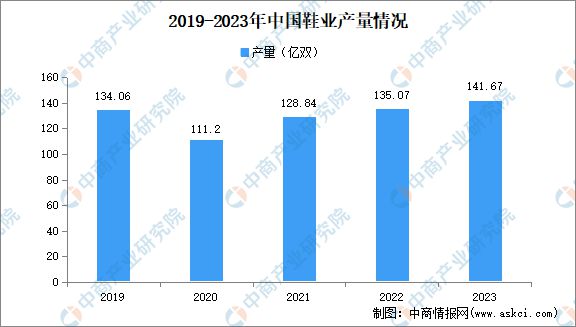 2024年中国合成橡胶产业链图谱研究分析(图26)