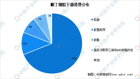 2024年中国合成橡胶产业链图谱研究分析(图22)