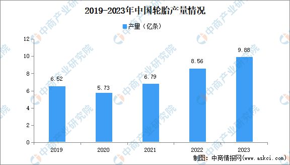 2024年中国合成橡胶产业链图谱研究分析(图25)