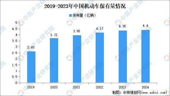 2024年中国合成橡胶产业链图谱研究分析(图23)