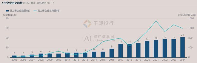 2024年中国电机行业研究(图1) 2024年中国电机行业研究(图1)
