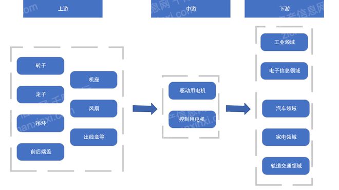 2024年中国电机行业研究(图2) 2024年中国电机行业研究(图2)