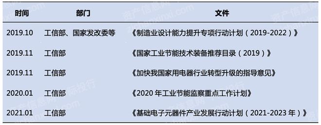 2024年中国电机行业研究(图4) 2024年中国电机行业研究(图4)