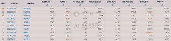 2024年中国电机行业研究(图6) 2024年中国电机行业研究(图6)