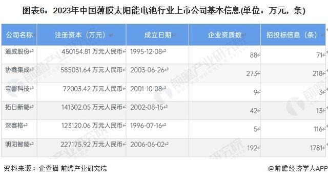 「前瞻分析」2024-2029年中国薄膜太阳能电池之钙钛矿电池分析(图1) 「前瞻分析」2024-2029年中国薄膜太阳能电池之钙钛矿电池分析(图1)