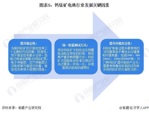 「前瞻分析」2024-2029年中国薄膜太阳能电池之钙钛矿电池分析(图4) 「前瞻分析」2024-2029年中国薄膜太阳能电池之钙钛矿电池分析(图4)