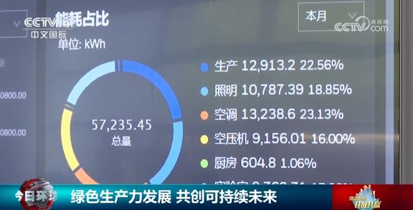 投资中国 开放共赢|中国新能源产业领先全球 “向绿而行”共创可持续未来(图1) 投资中国 开放共赢|中国新能源产业领先全球 “向绿而行”共创可持续未来(图1)