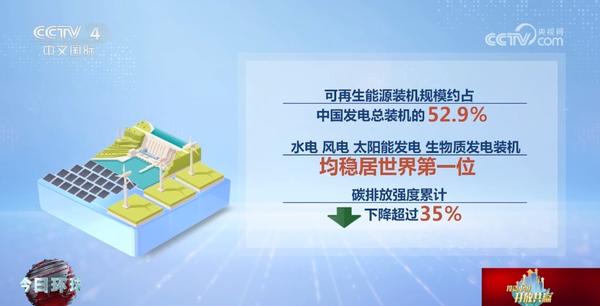 投资中国 开放共赢|中国新能源产业领先全球 “向绿而行”共创可持续未来(图6) 投资中国 开放共赢|中国新能源产业领先全球 “向绿而行”共创可持续未来(图6)
